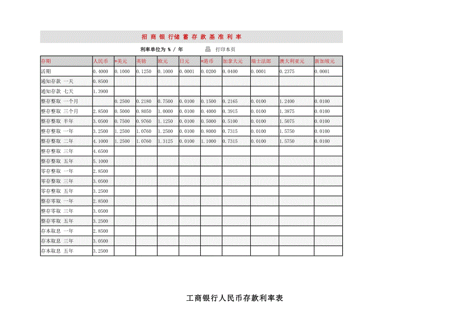 招商银行储蓄存款基准利率_第1页