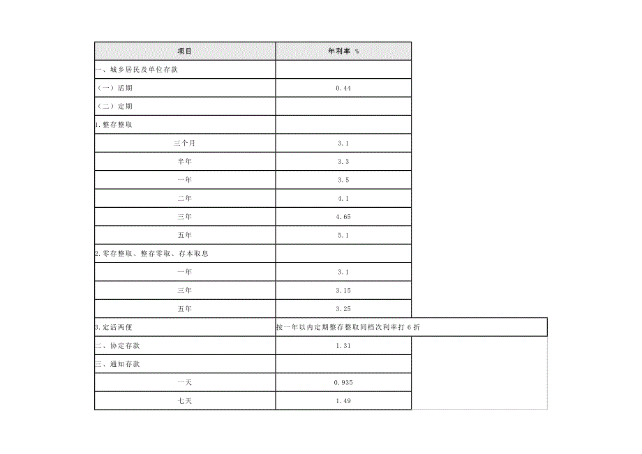 招商银行储蓄存款基准利率_第2页