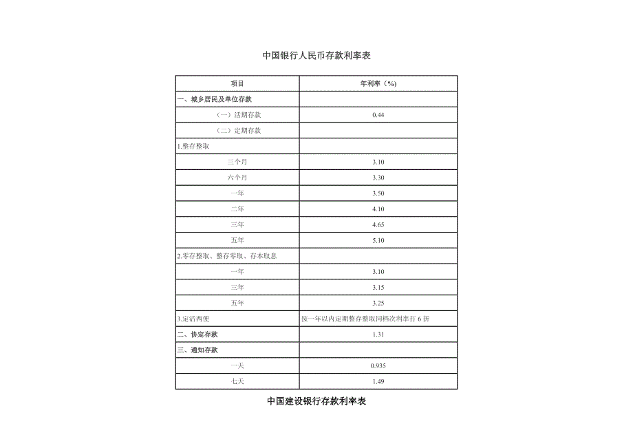 招商银行储蓄存款基准利率_第4页