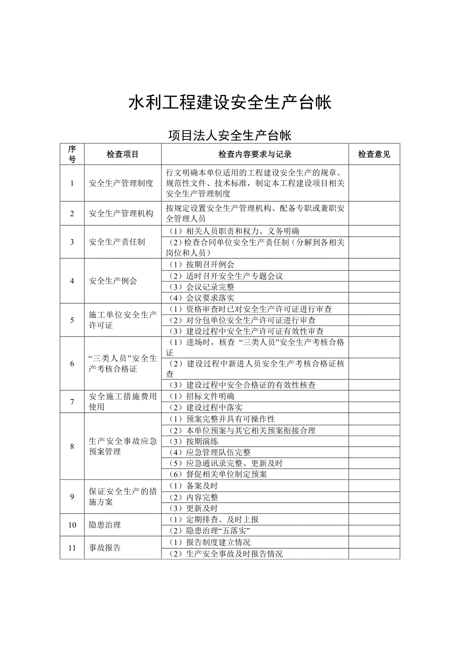 水利工程安全台帐_第1页