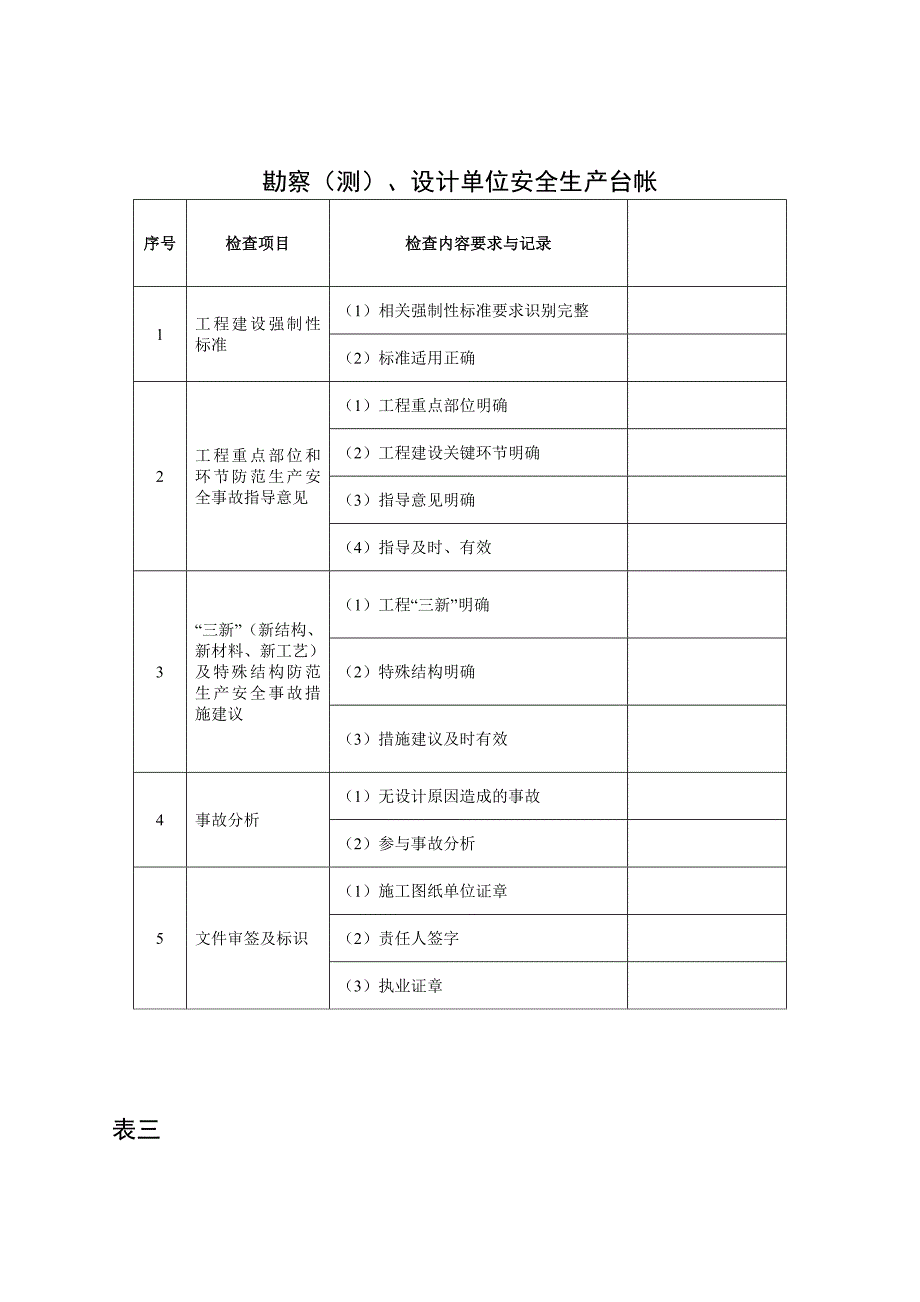 水利工程安全台帐_第3页
