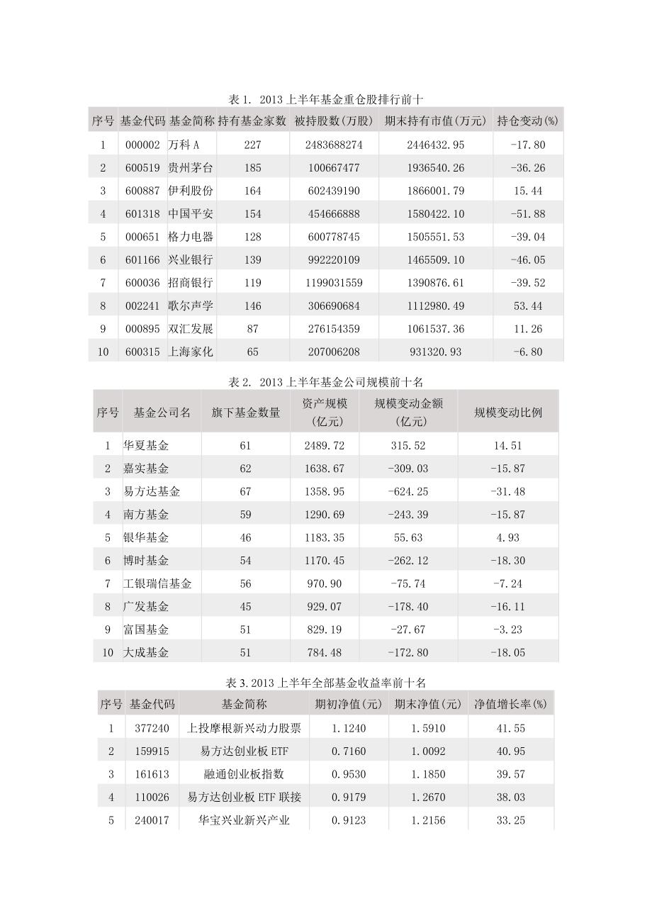 我国证券投资现金发展现状与问题研究_第4页