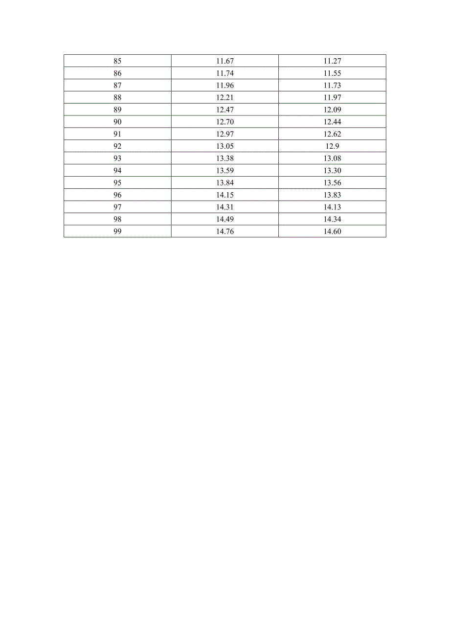 婴、幼儿身高、体重对照表_第2页