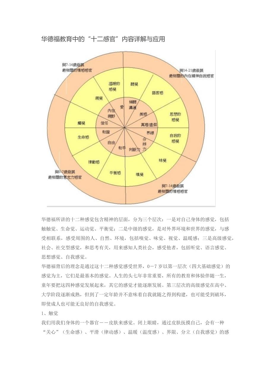 华德福感官.docx_第1页