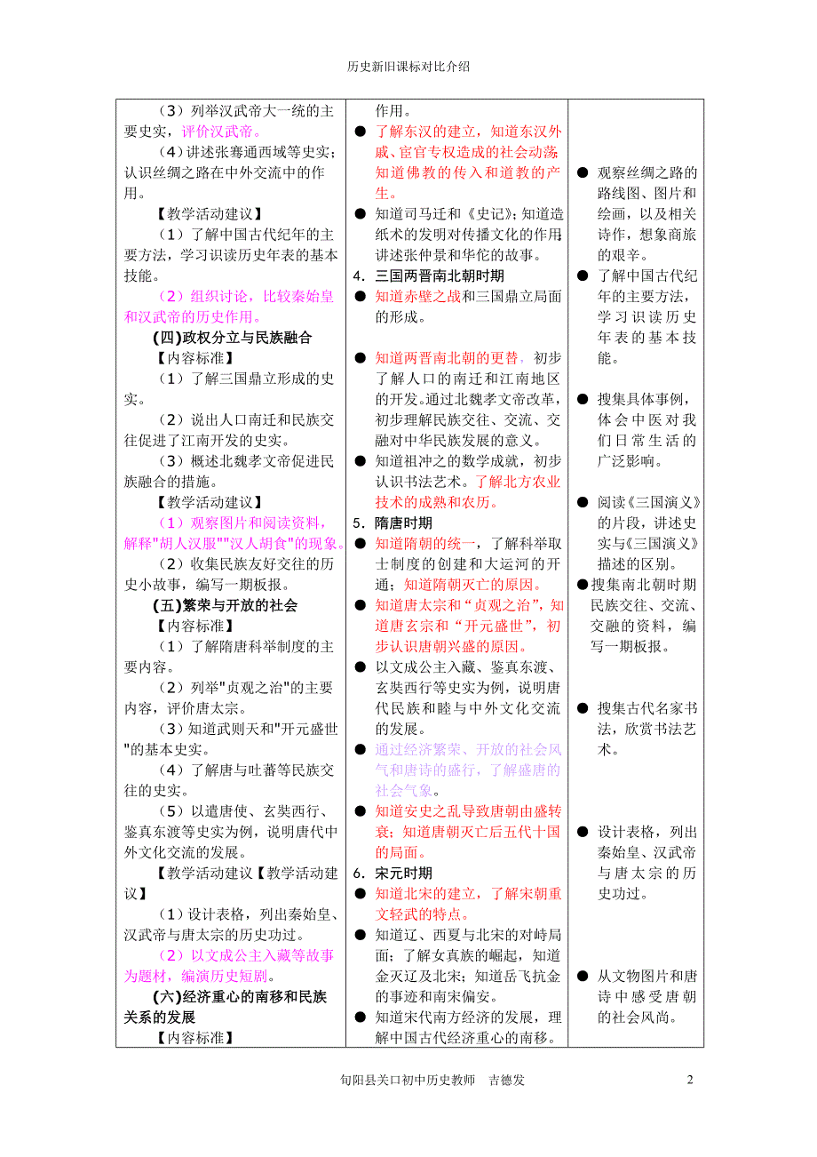 历史课标变化介绍_第2页