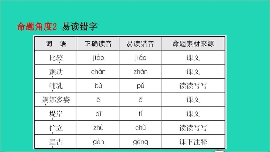 安徽省2019年中考语文 专题复习二 语段综合课件_第5页