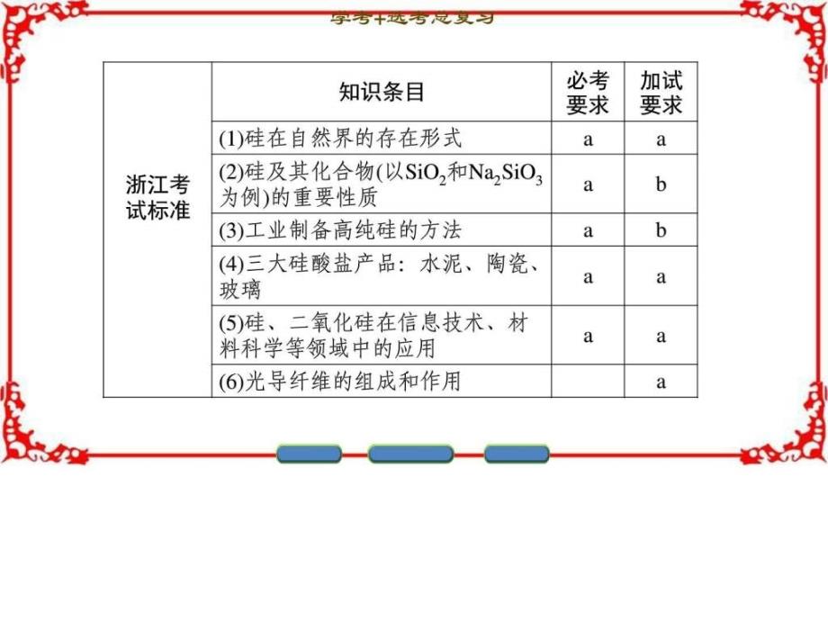 (选考)大一轮复习专题3第3单元含硅矿物与信息材料_第2页