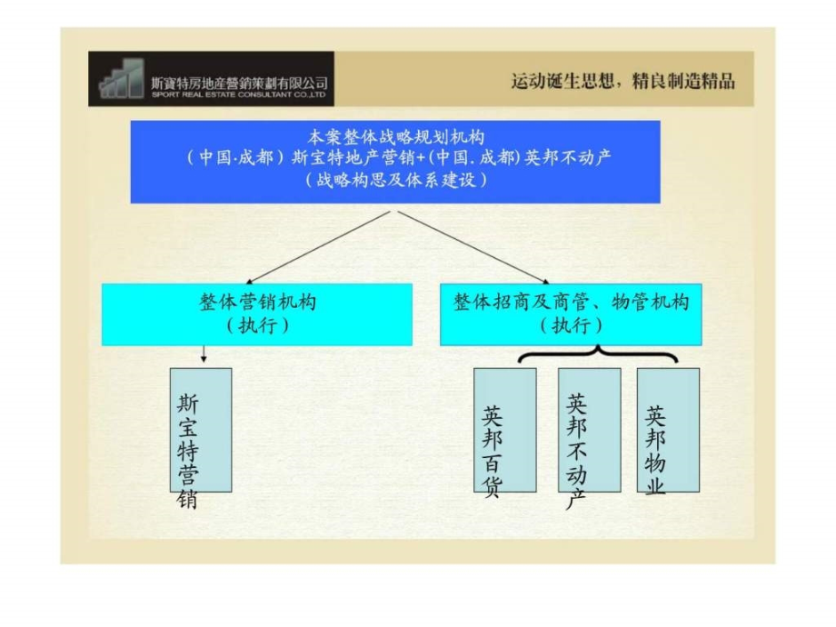 2007成都锦江新天地商业全程运营提案_第3页