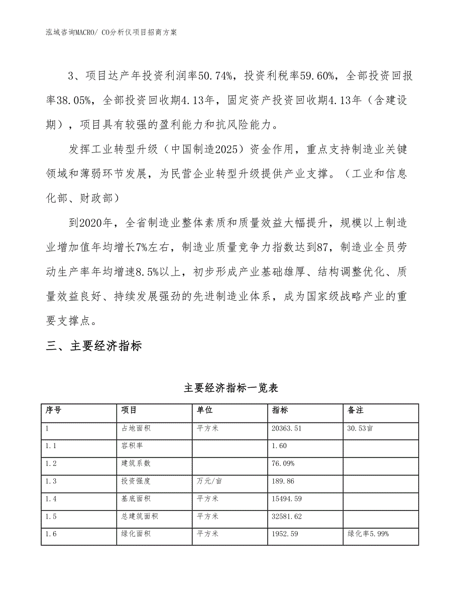 xxx产业示范园区CO分析仪项目招商_第4页