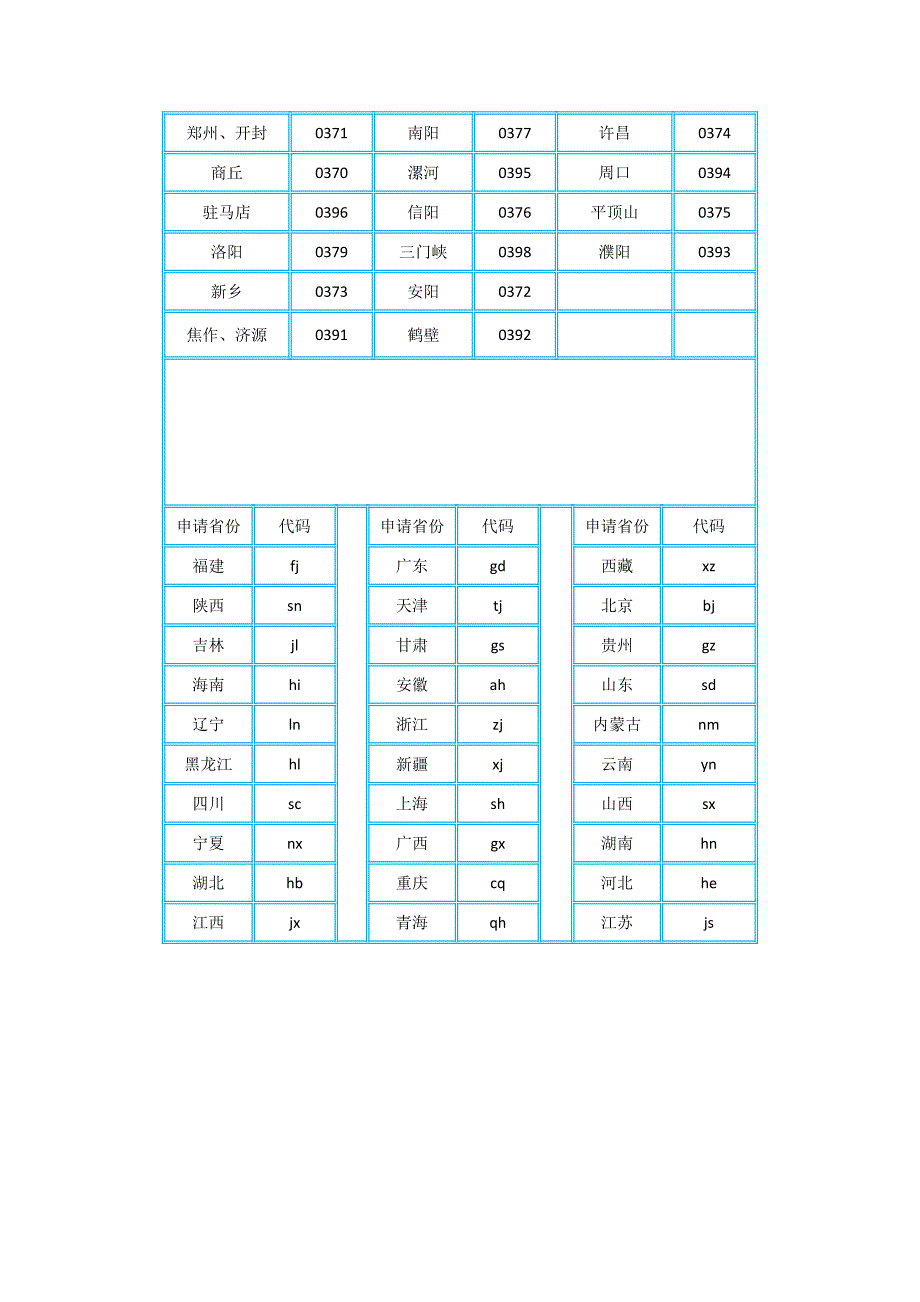 河南移动神州行卡开通无漫游”两城一家“方法及代码_第1页