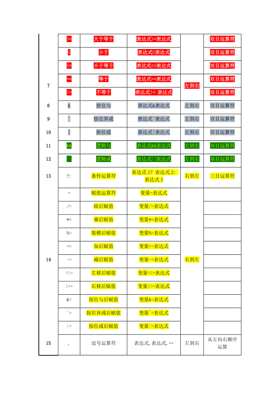 附录bc语言运算符优先级和结合性_第2页