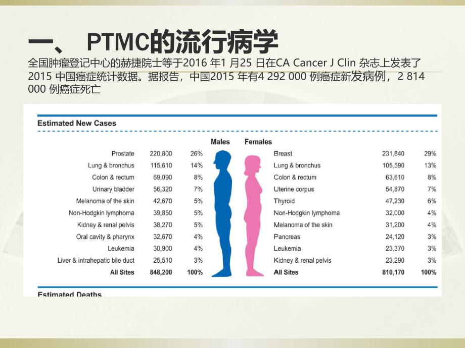 甲状腺微小乳头状癌诊断与治疗中国专家共识(2016版)ppt课件_第3页