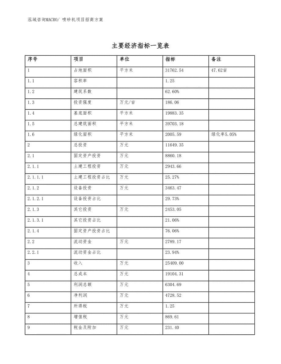 xxx高新技术产业开发区喷砂机项目招商_第5页