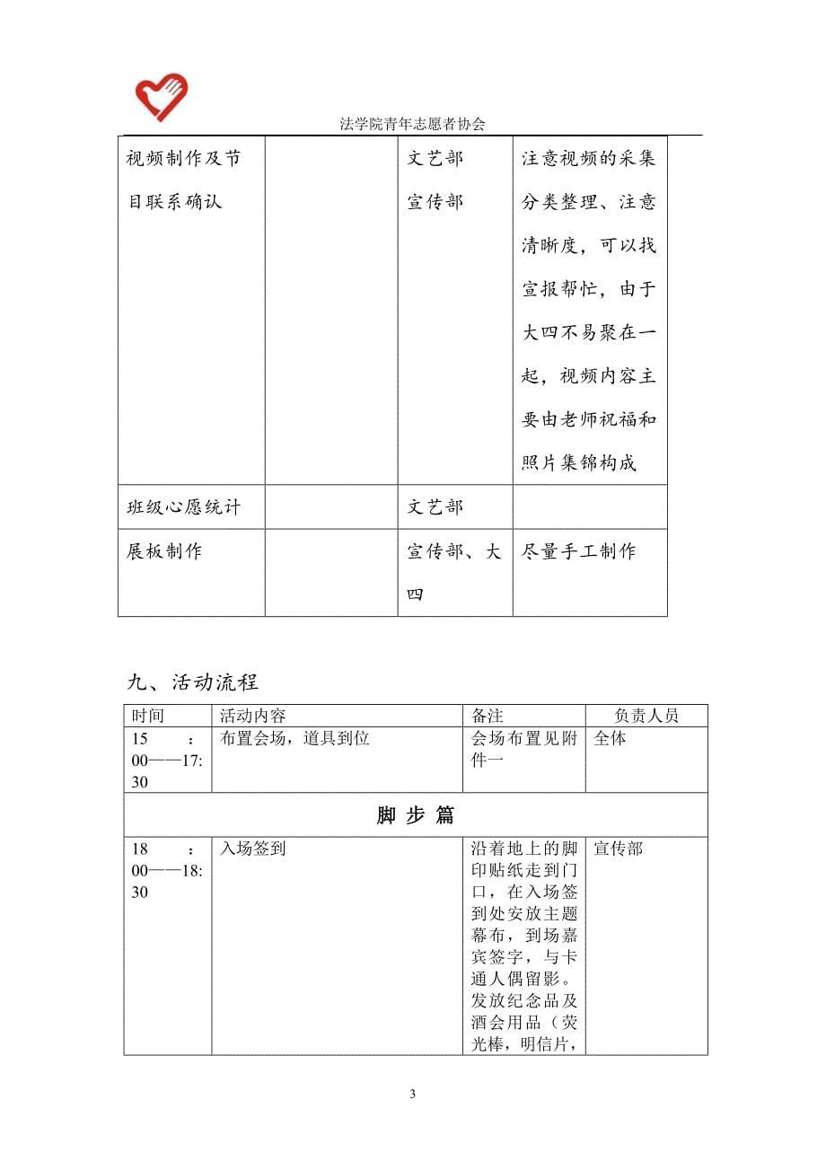 毕业生酒会策划书_第5页