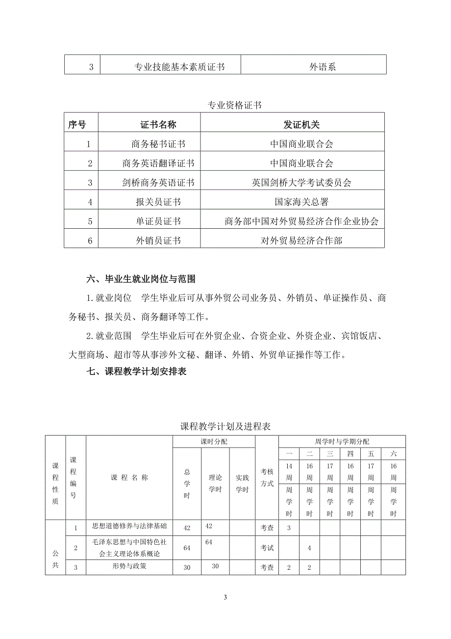 商务英语专业人才培养方案(修订版)_第3页