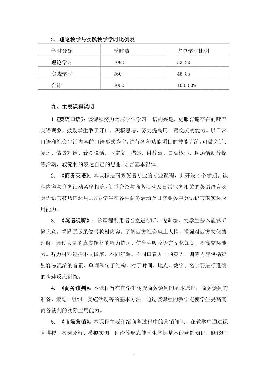 商务英语专业人才培养方案(修订版)_第5页