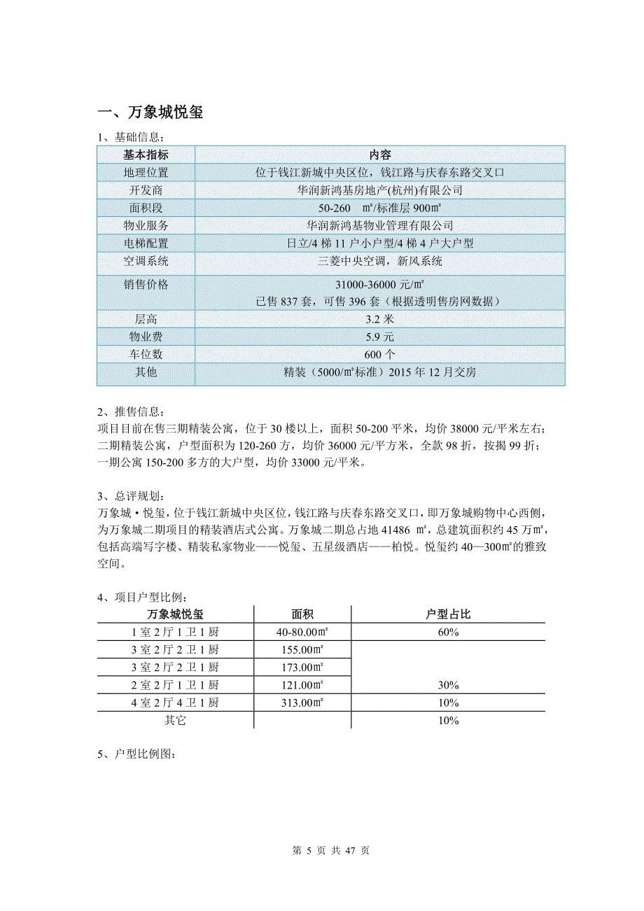 杭州酒店式公寓户型调研报告_第5页
