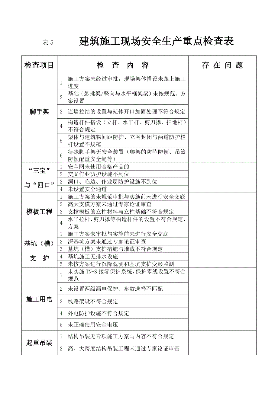 表5建筑施工现场安全生产重点检查表_第1页