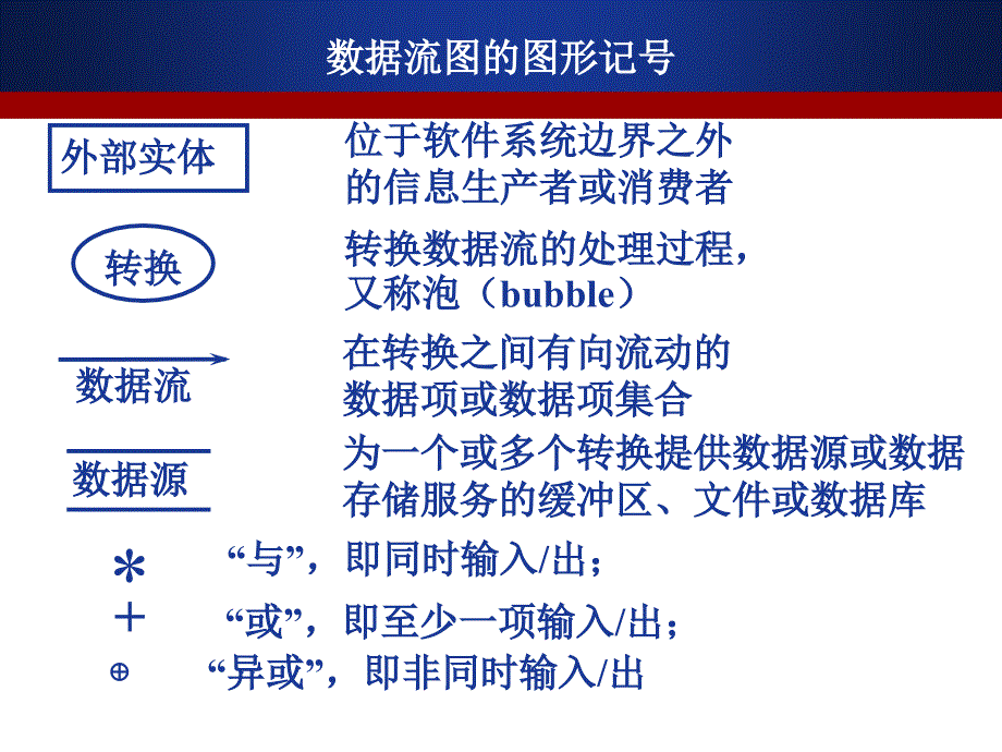 软件工程课件第05章_第4页