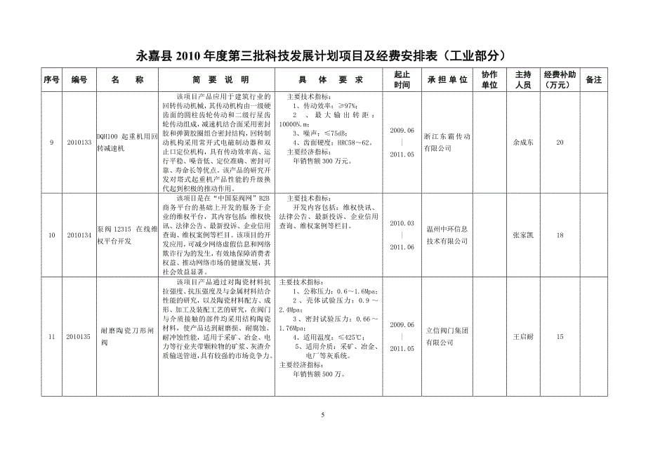 永嘉县2010年度第三批科技发展计划项目及经费安排表(工_第5页