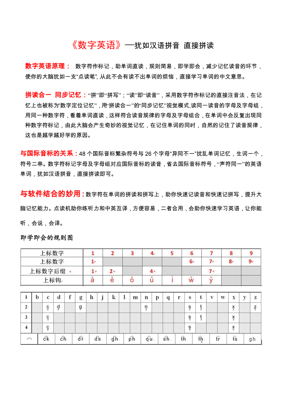 数字英语原理及课件介绍_第1页