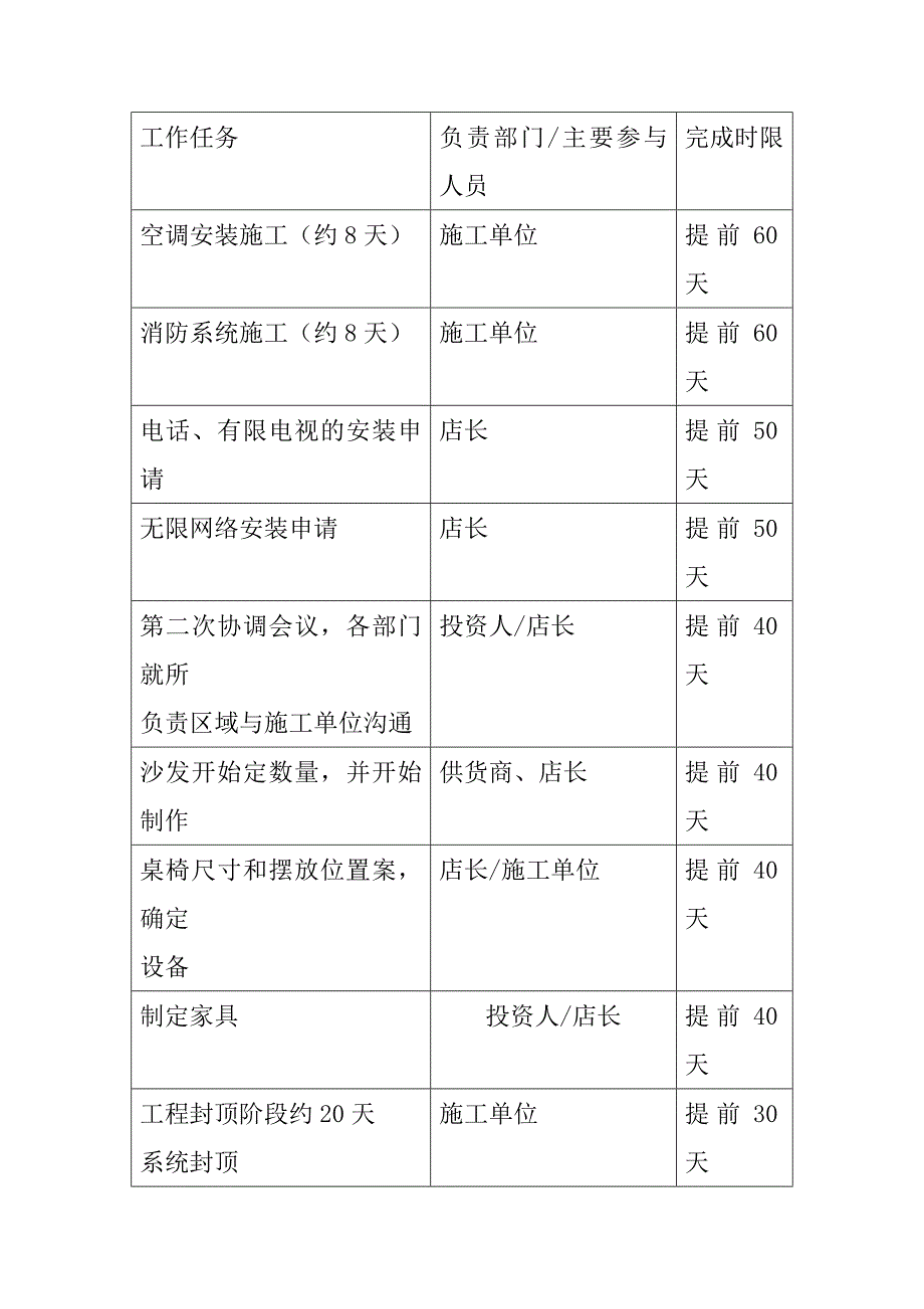 餐饮业开张90天倒计时_第3页