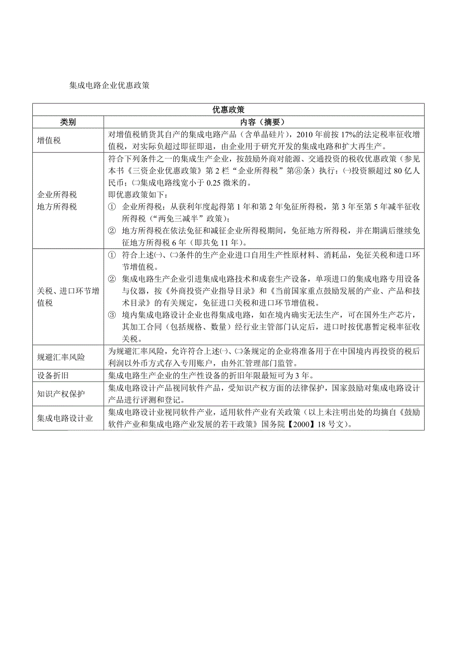 集成电路企业优惠政策_第1页