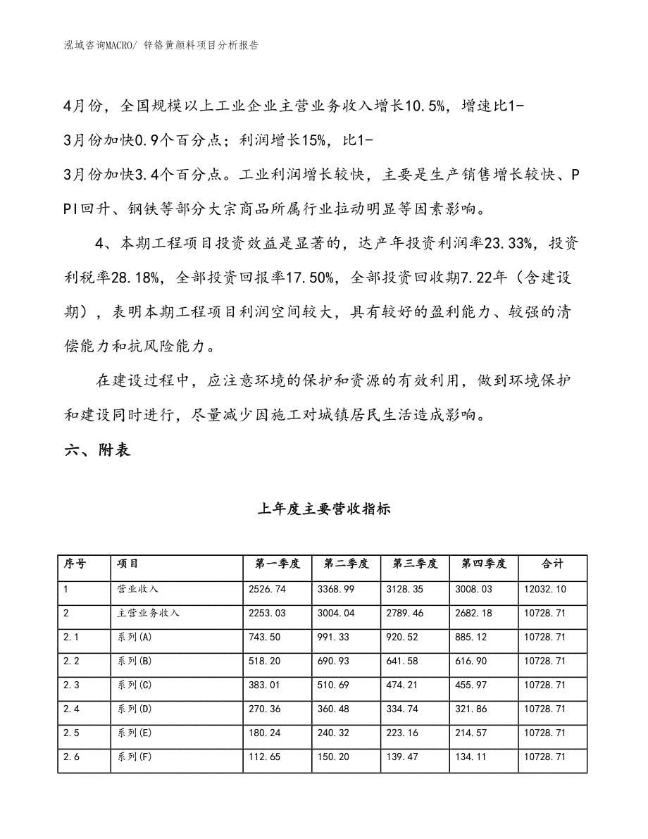 锌铬黄颜料项目分析报告_第5页