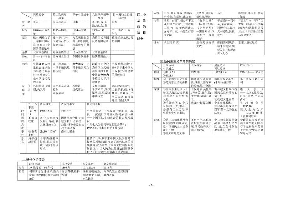 中考历史总复习资料八上讲义_第5页