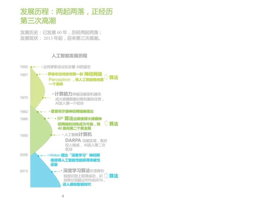 2015-2016年中国人工智能应用市场研究报告_第4页