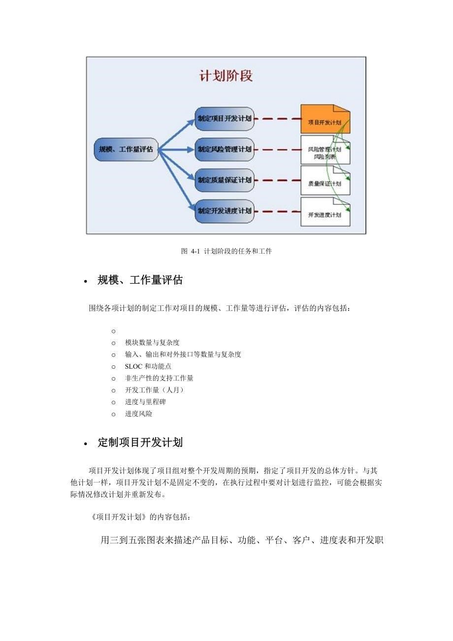 软件开发项目规范_第5页