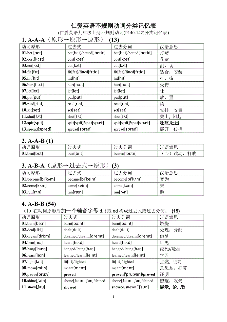 初中仁爱英语不规则动词分类记忆表_第1页