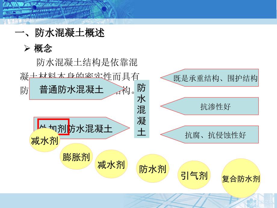 混凝土地下防水_第2页