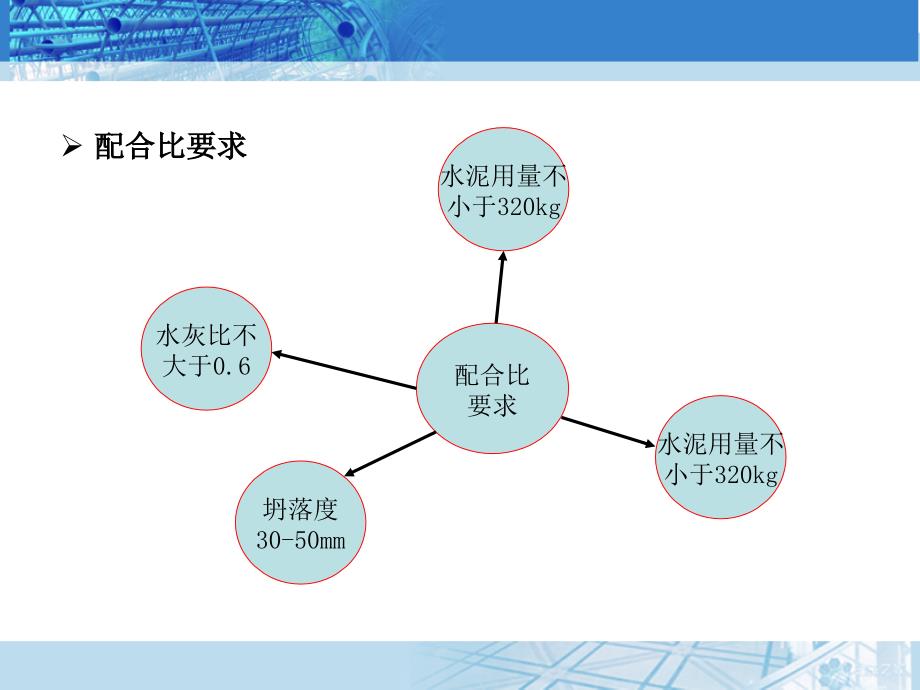 混凝土地下防水_第4页