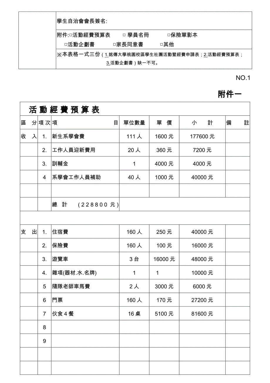 铭传大学桃园校区学生社团活动暨经费申请表_第2页