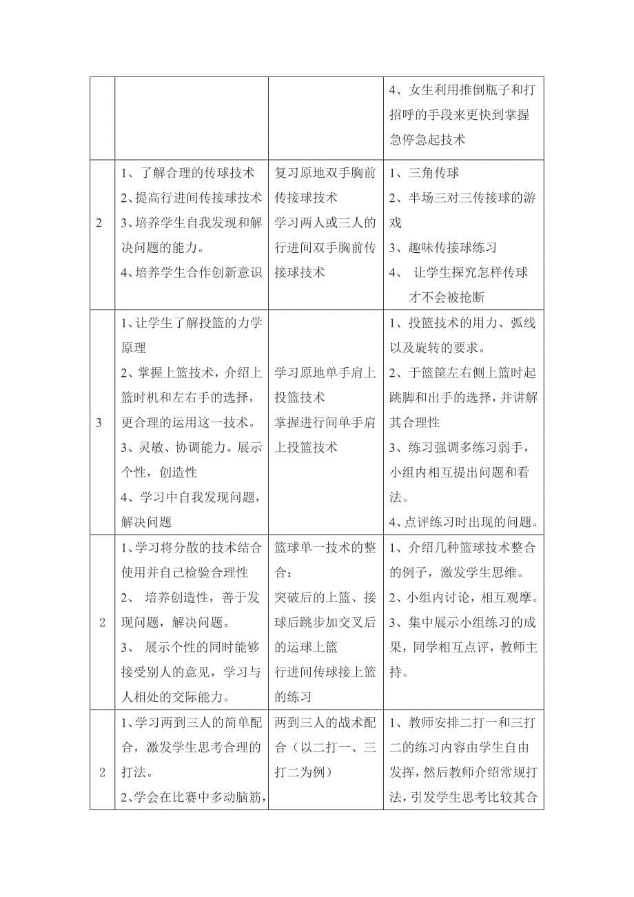 高中体育与健康篮球模块(一)教学设计(水平五)_第5页