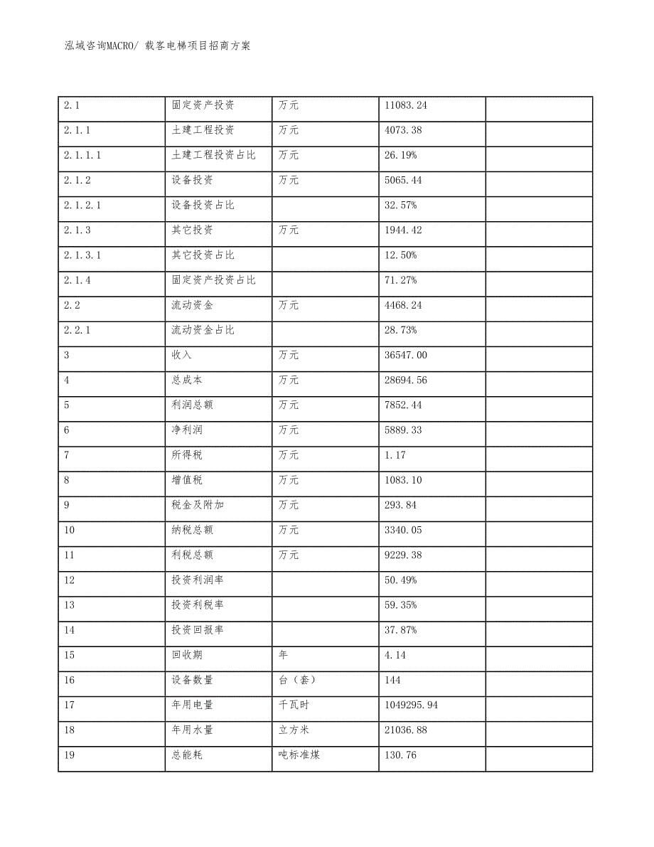 xxx经济新区载客电梯项目招商_第5页