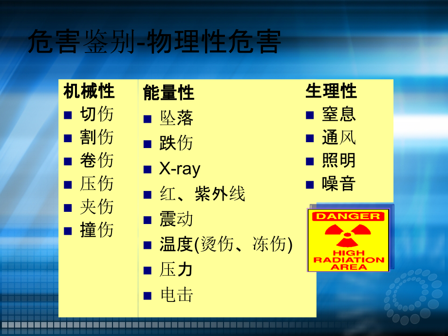 电子行业的ppe防护60分钟培训ppt课件_第3页