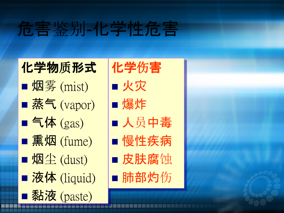 电子行业的ppe防护60分钟培训ppt课件_第4页