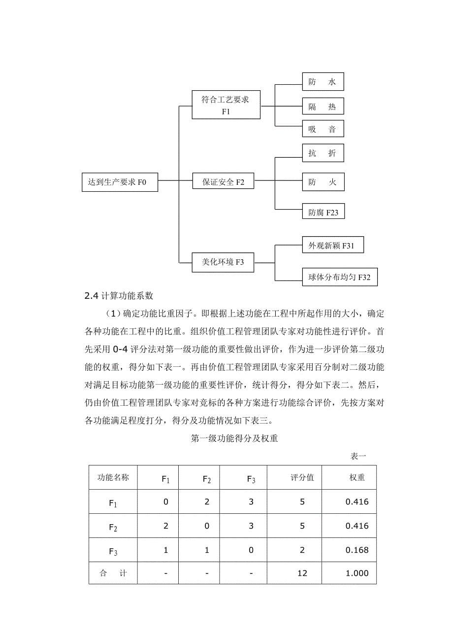 运用价值工程原理加强建设项目暂定价的管理_第5页