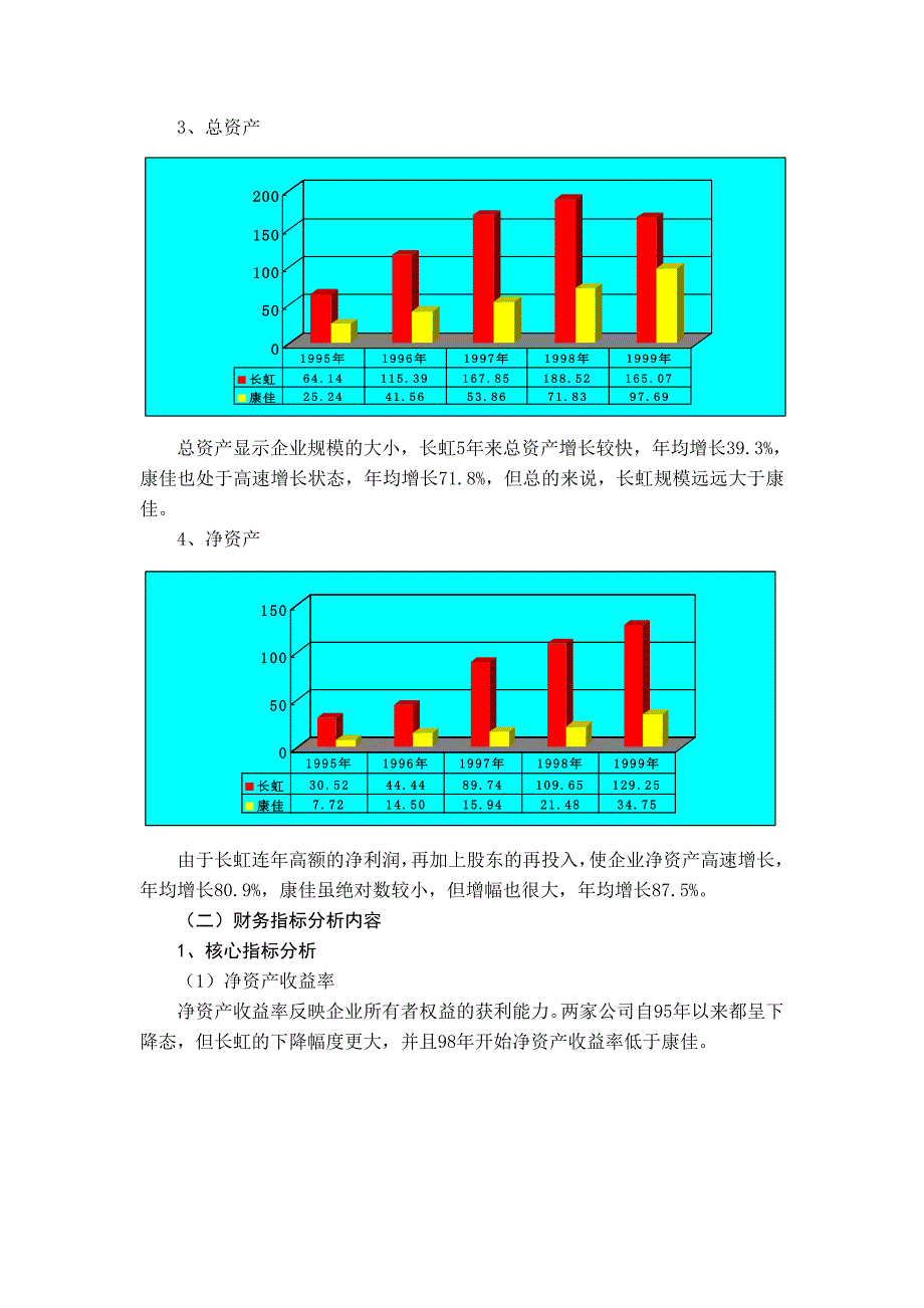 四川长虹、深康佳财务状况分析_第3页