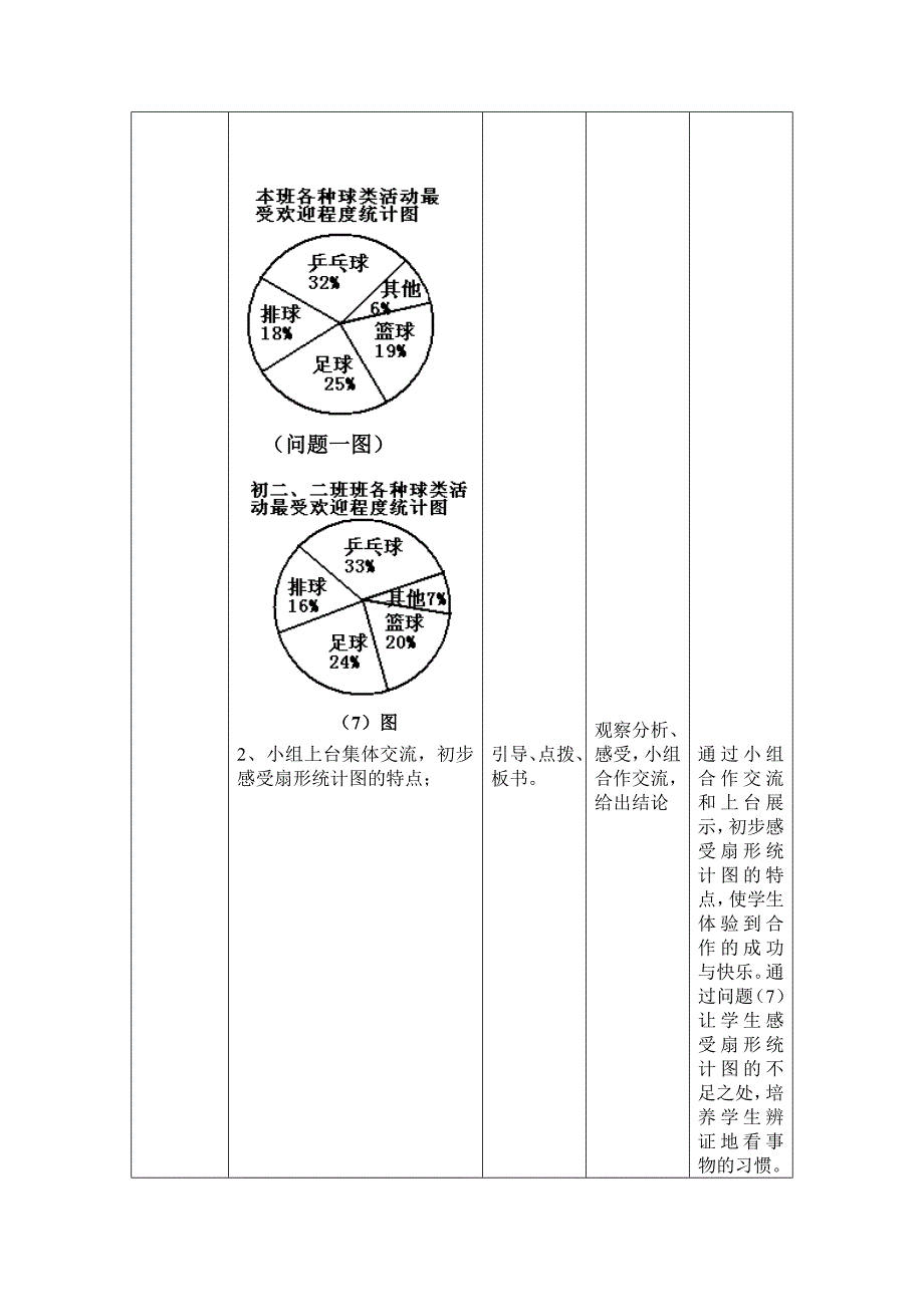 北师大版初中数学七年级上册《6.3扇形统计图》精品教案_第3页