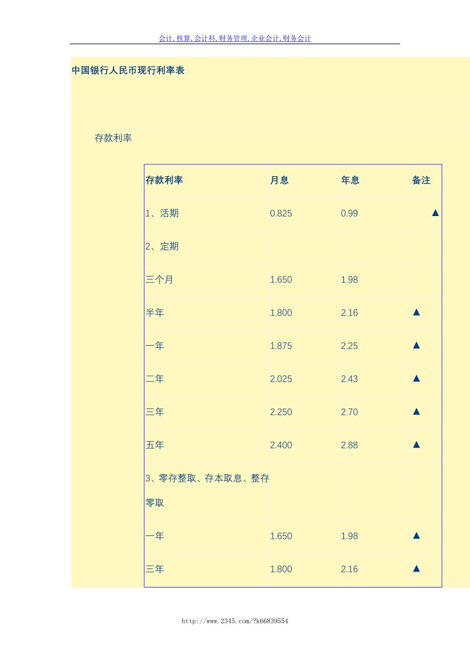 资本管理中国银行人民币现行利率表_第1页