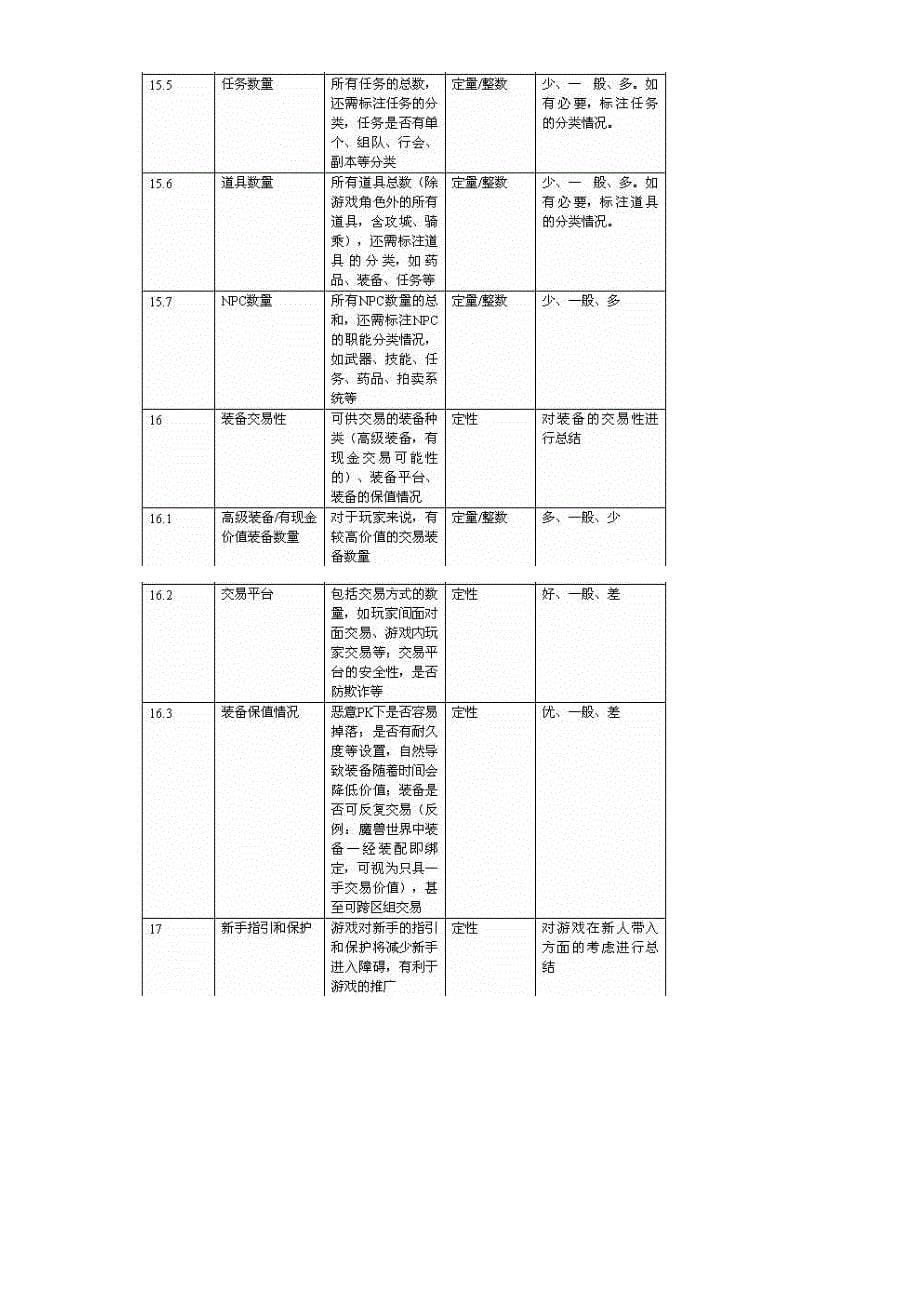 网络游戏运营研究之产品评测篇_第5页