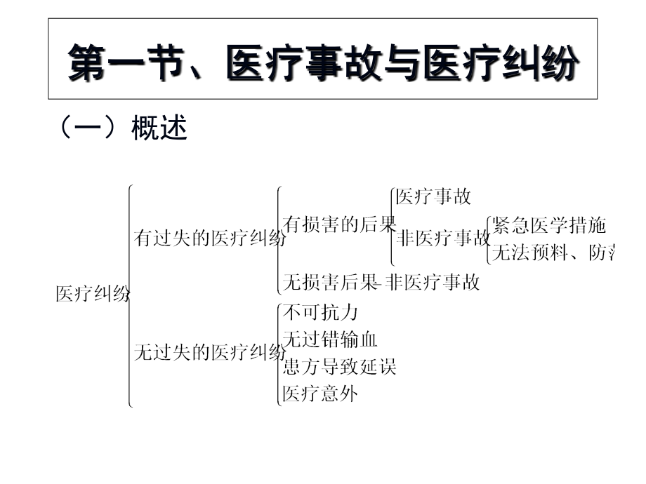 2010-2011下第十四章医疗事故处理的法律制度_第3页