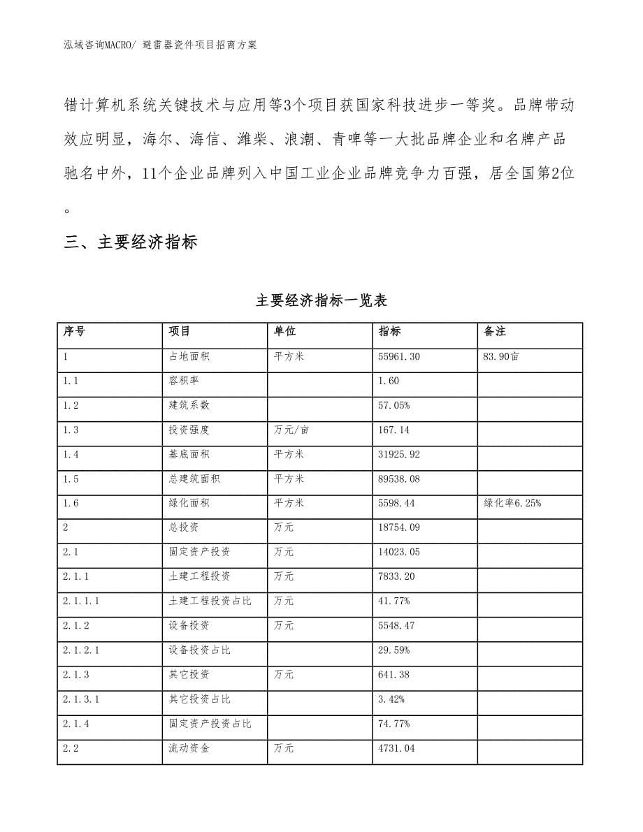 xxx工业园避雷器瓷件项目招商方案_第5页