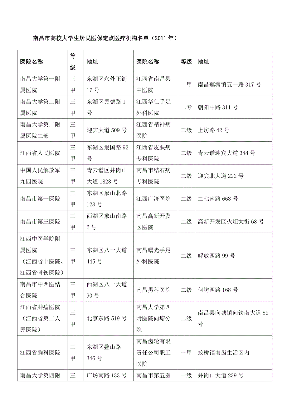 南昌校区大学生医保指南_第3页