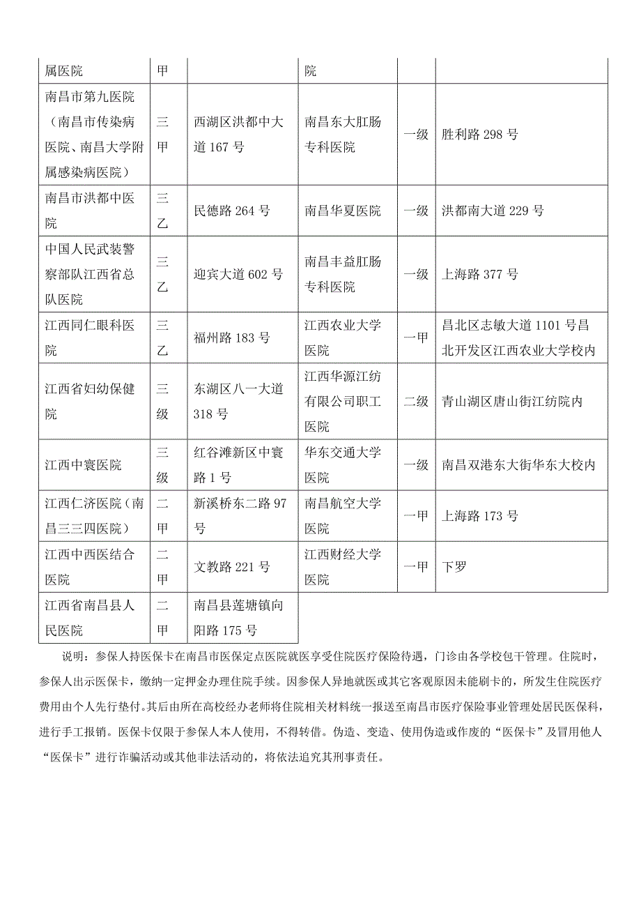 南昌校区大学生医保指南_第4页