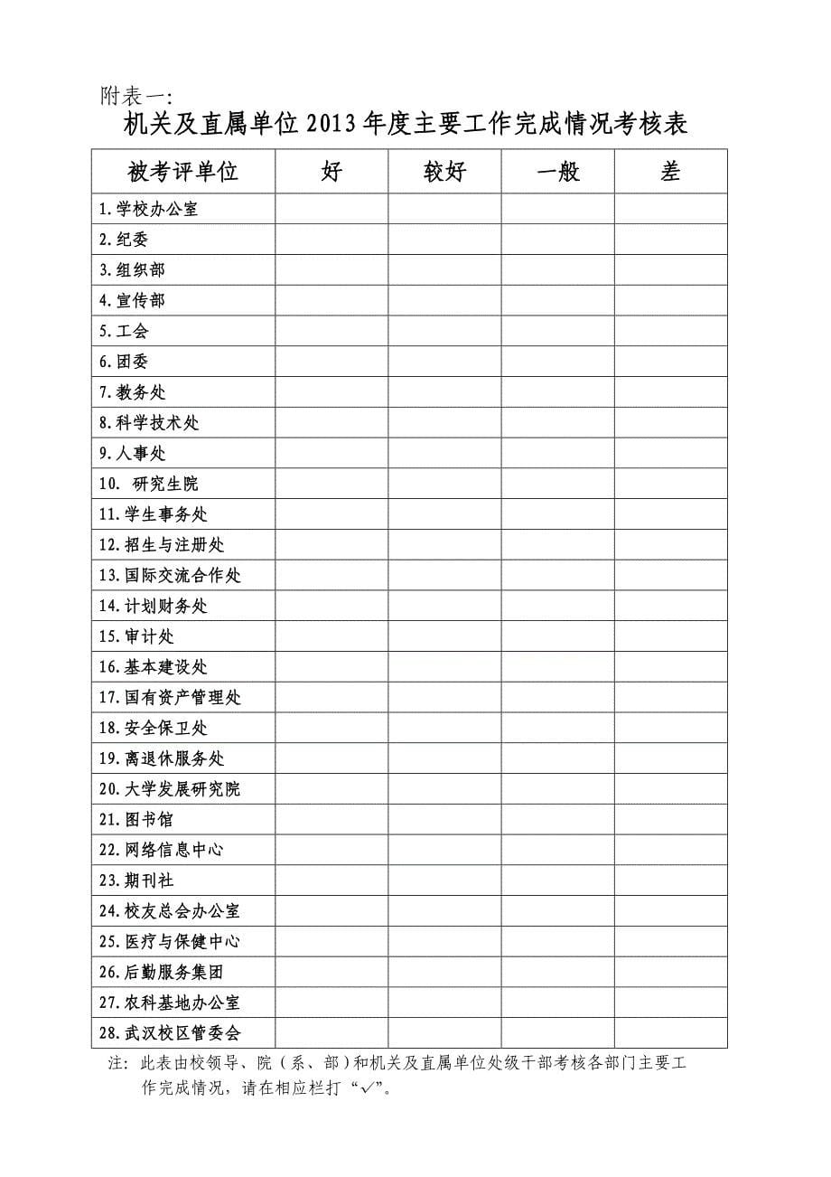 长江大学2013年度机关及直属单位_第5页