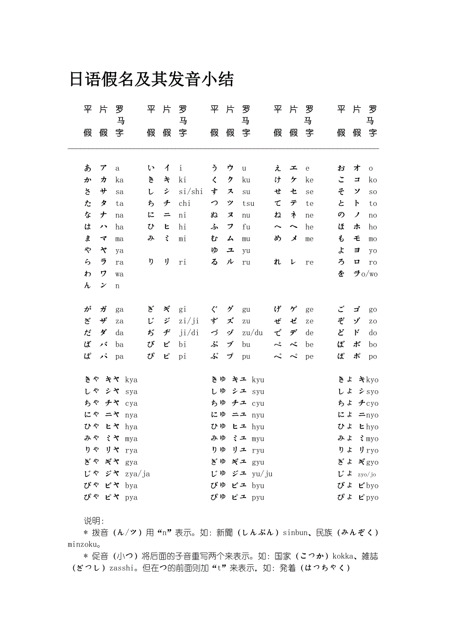 日语假名及其发音小结_第1页